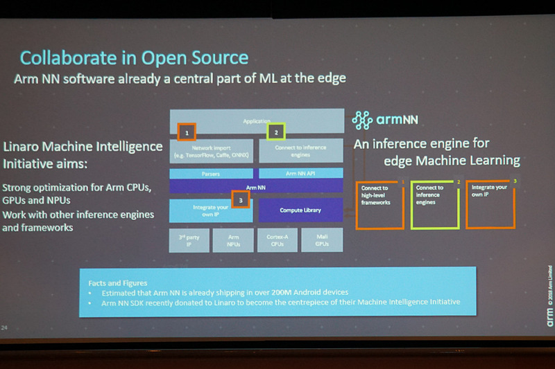 自動運転の実現に向けた取り組みを示すスライド