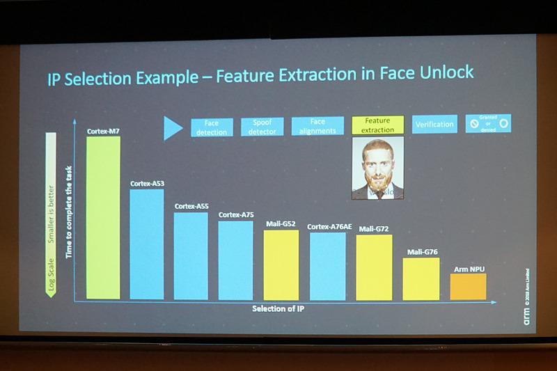 自動運転の実現に向けた取り組みを示すスライド