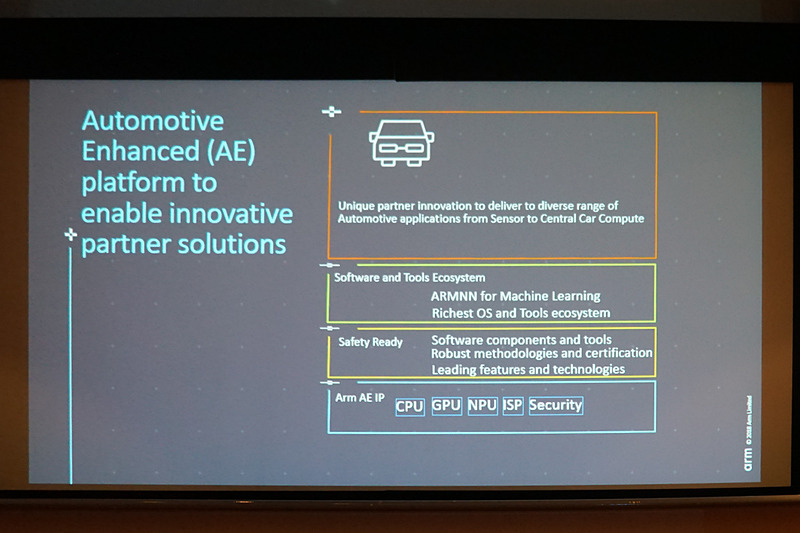 自動運転の実現に向けた取り組みを示すスライド