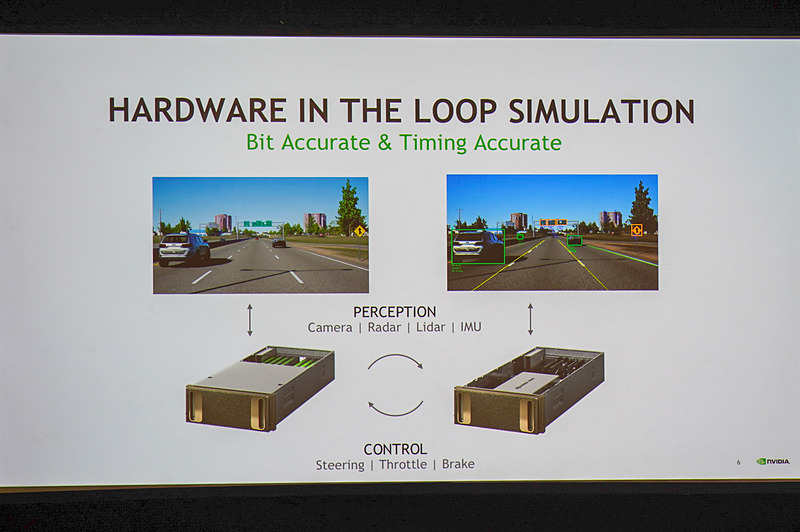 NVIDIA DRIVE Constellationの概要