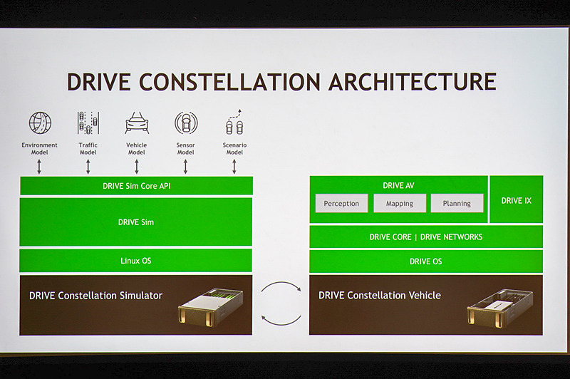 NVIDIA DRIVE Constellationの仕組み