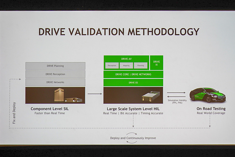 シミュレーションと実車試験を行ったり来たりできる