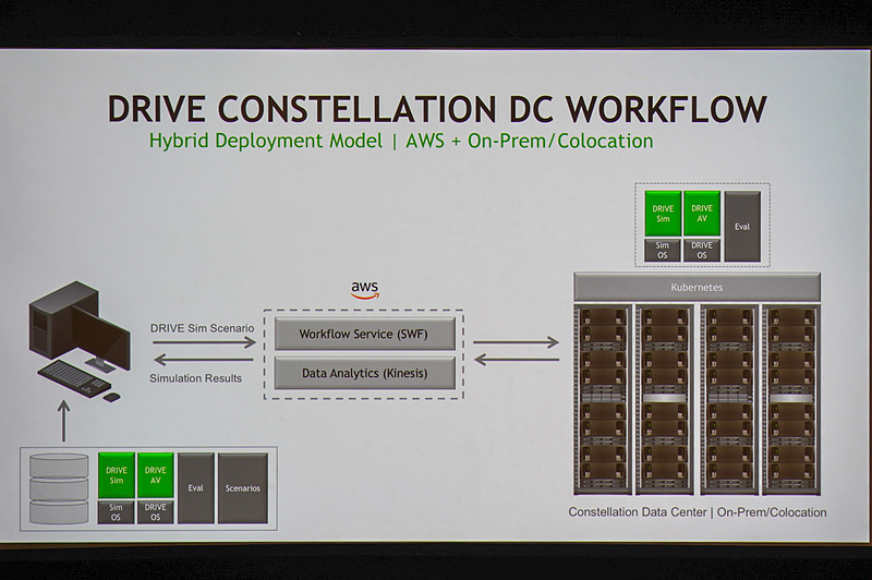 NVIDIA DRIVE ConstellationはAmazon Web Services経由でも提供される