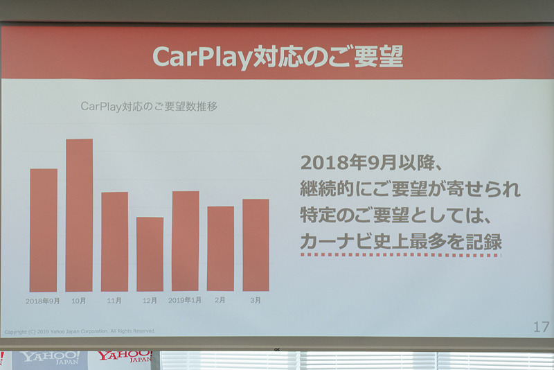 CarPlayが一般開発者に開放されて以降、対応を望む声は増えていたという