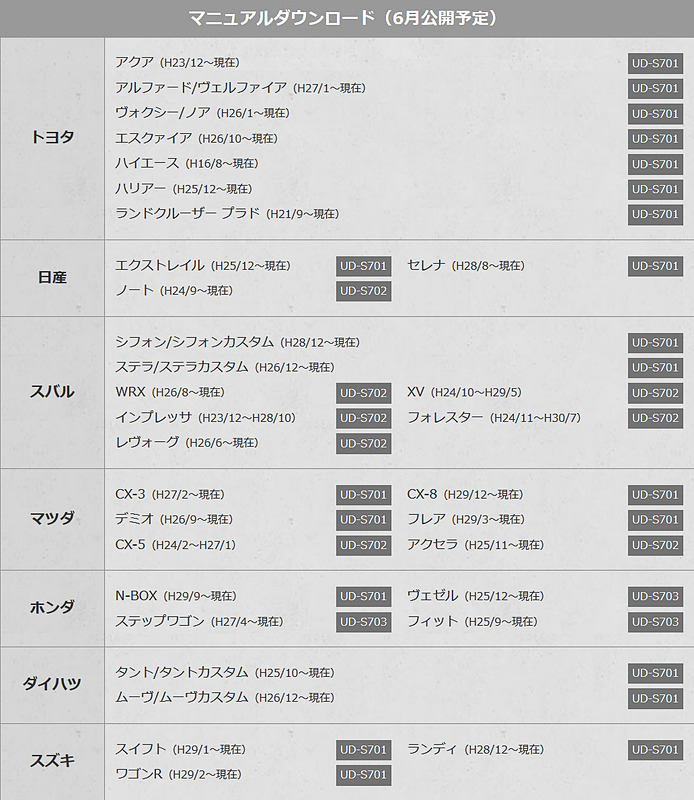 車種専用のマニュアルはWebからダウンロード可能（6月公開予定）。2019年3月現在32車種に対応予定