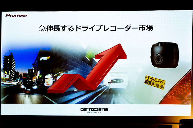 ドライブレコーダー市場が拡大
