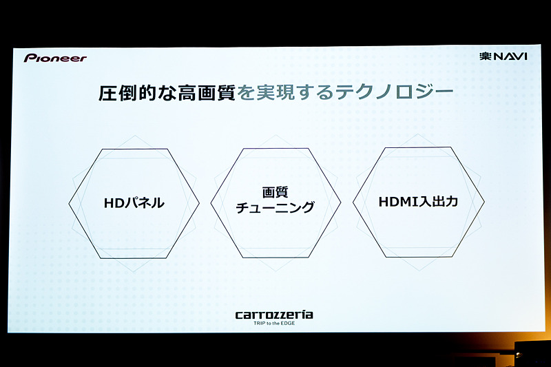 高画質のテクノロジー