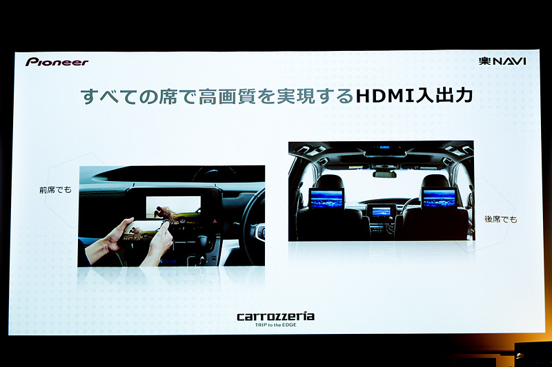 HDMI入出力を搭載