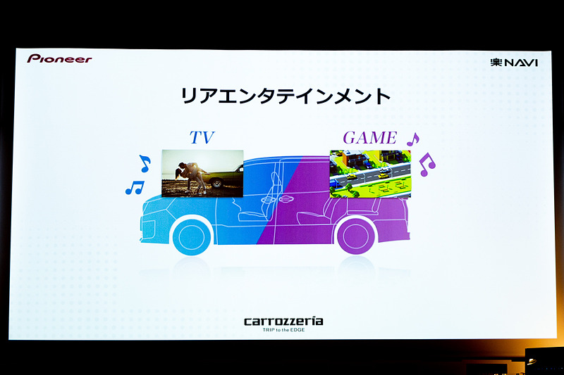 リアエンターテインメントを実現