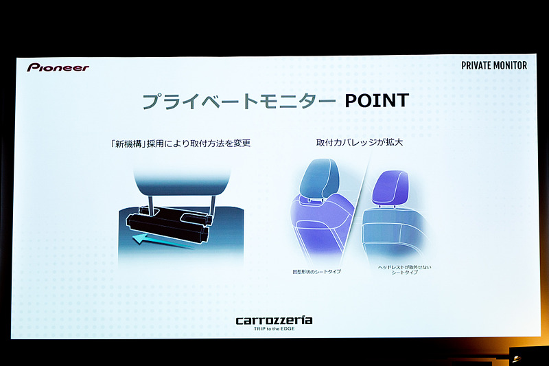 プライベートモニターのポイント