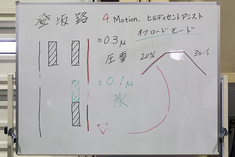 4MOTIONを体験する低μの登坂路。斜度20％、30％の急坂を「オフロードモード」で上り、「ヒルディセントアシスト」を使って下る