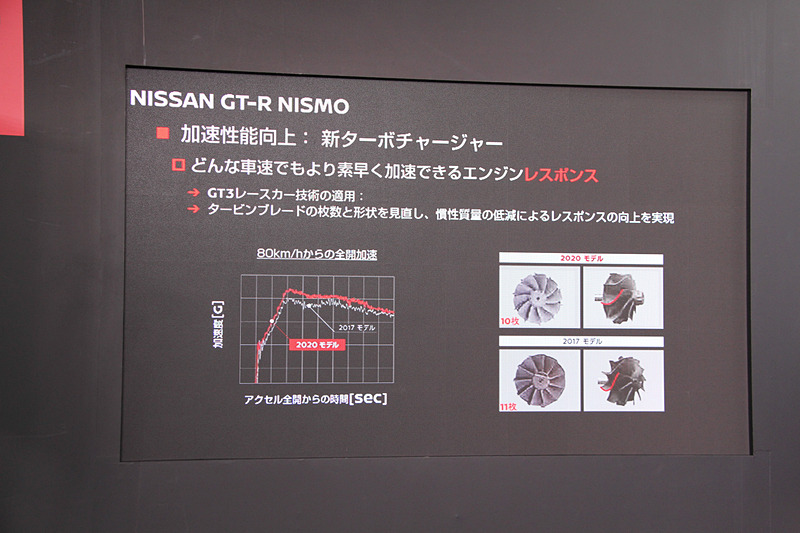 「加速性能」の進化について
