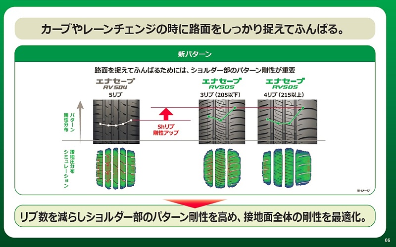 新パターンの解説