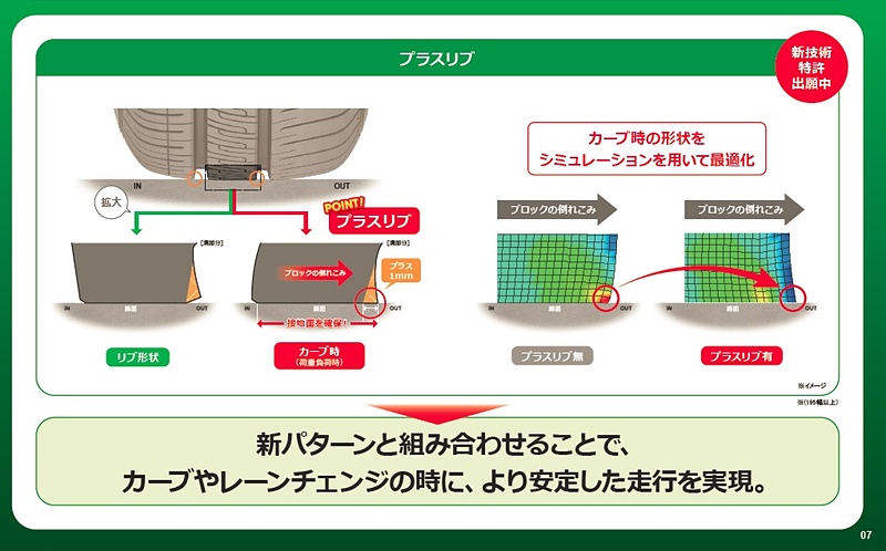 センターリブに対して「プラスリブ」を採用