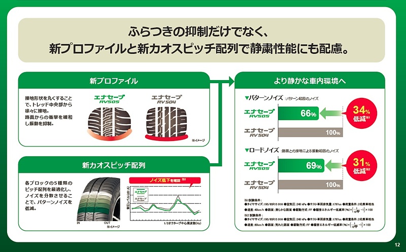 新プロファイルと新カオスピッチ配列で静粛性も高まった