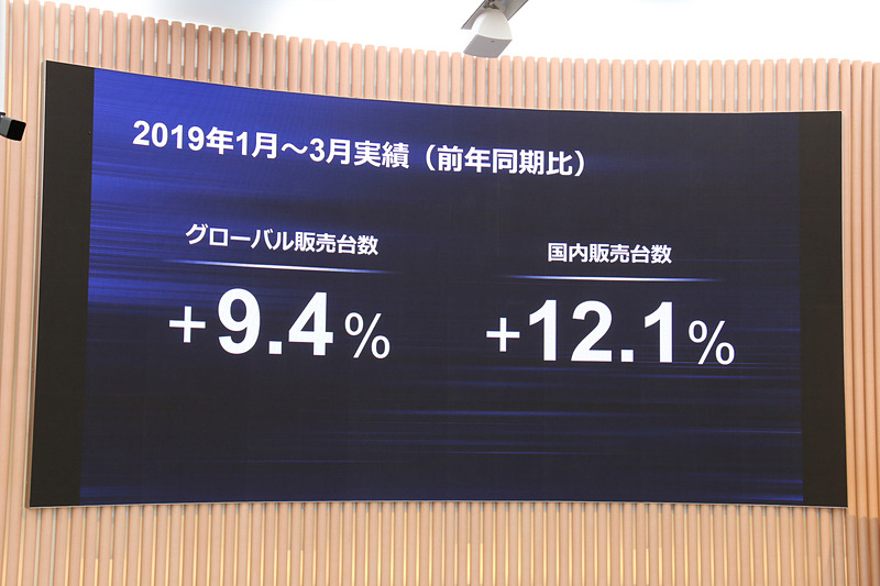 ボルボの販売は好調で、増産によってバックオーダーを解消していければさらなる上積みも可能になるという