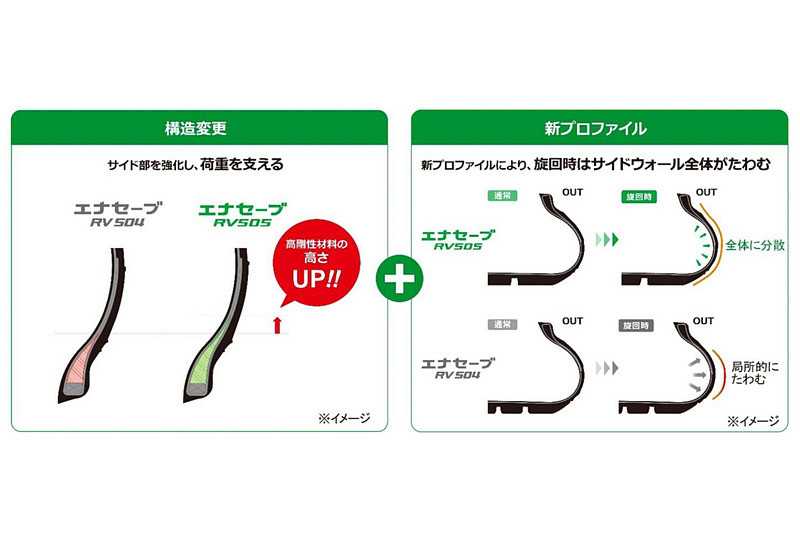 荷重をがっちり支える技術