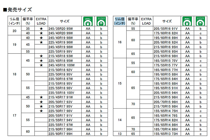 発売サイズ一覧