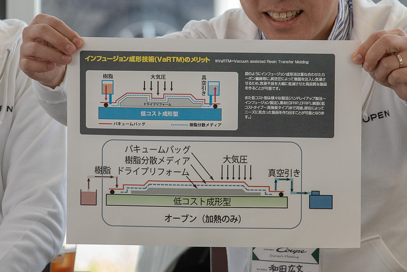 松下氏は図面や開発時の資料なども使って本格的な解説を行なった