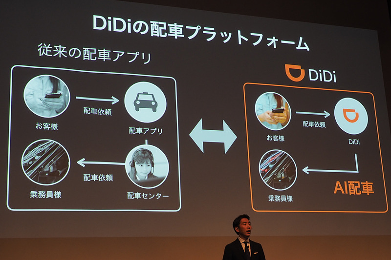 AIによる配車が特徴。他社はバックで人が手配している