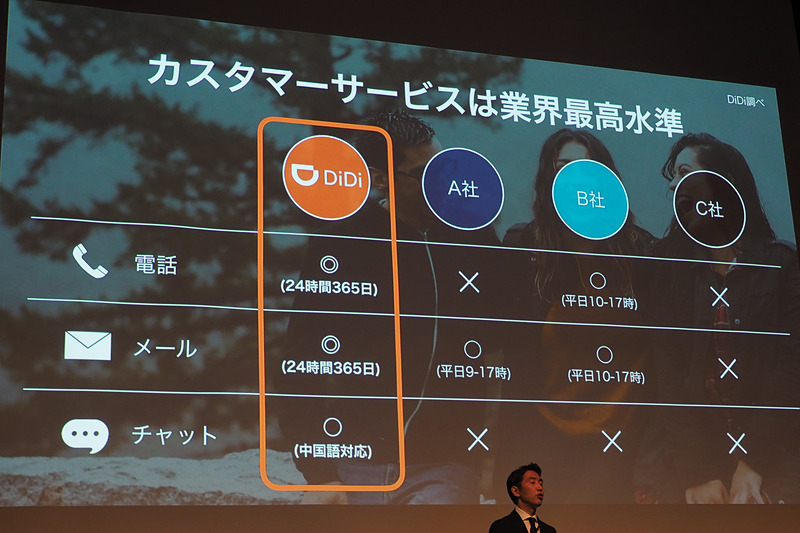 カスタマーサービスの比較