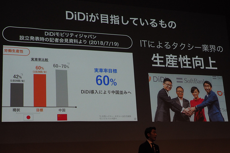 タクシー業界の生産性向上