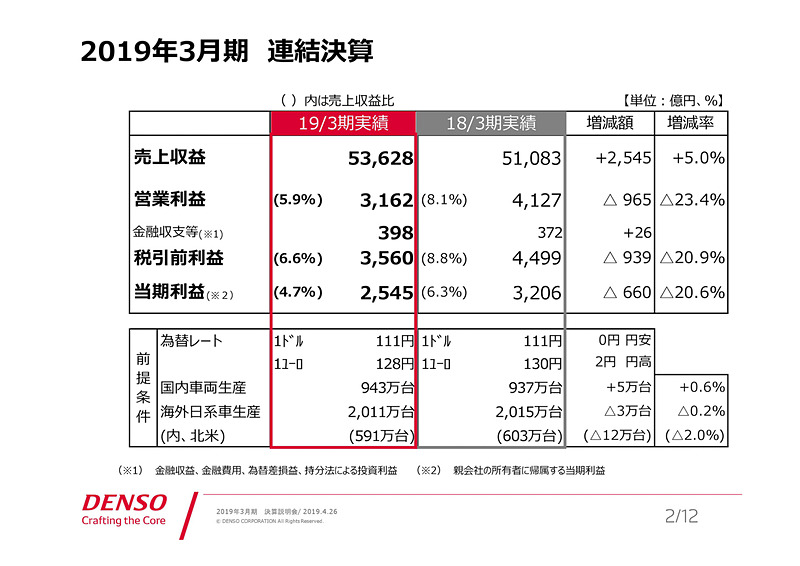 2019年3月期 通期決算