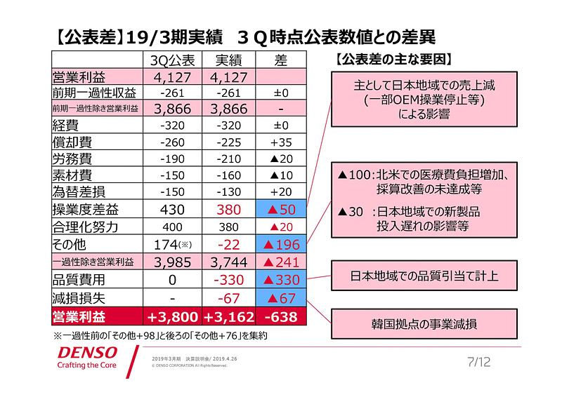 2019年3月期 第3四半期公表数値の差異