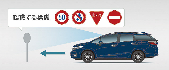 「標識認識機能」の作動イメージ