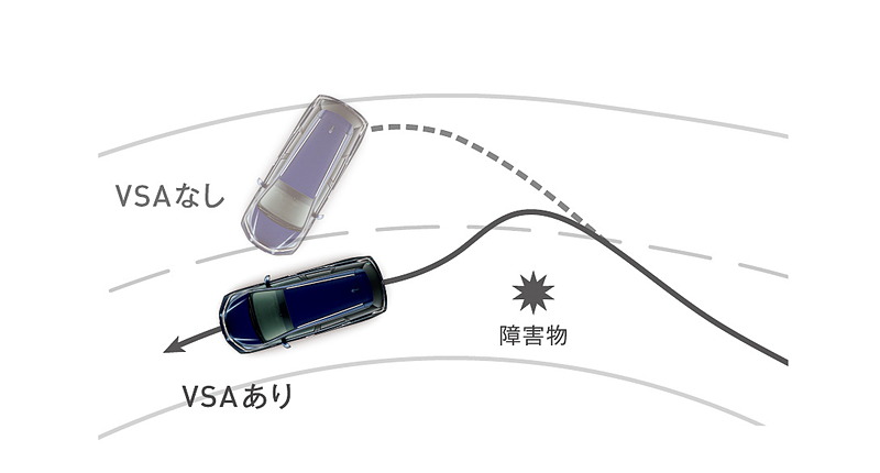 「VSA（ビークルスタビリティアシスト）」も全車標準装備となる