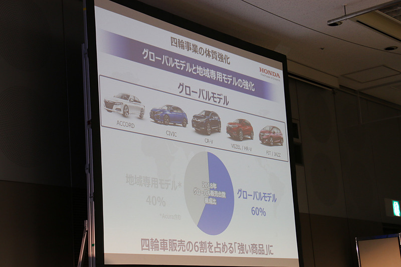 グローバルモデルは「シビック」「アコード」「CR-V」「フィット（JAZZ）」「ヴェゼル（HR-V）」の5機種