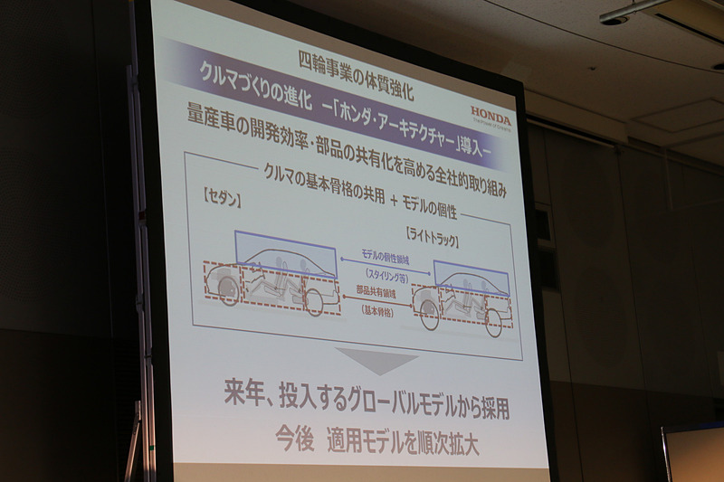 基本骨格の共有化で開発や部品を効率化する「ホンダ アーキテクチャー」を導入