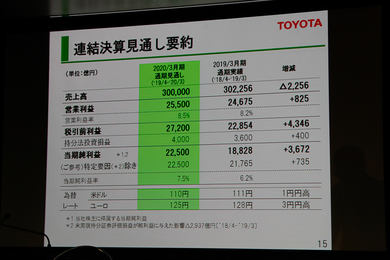 2020年3月期連結決算見通し要約