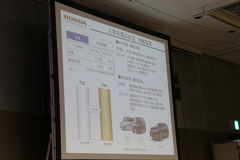 日本市場の4輪車販売状況