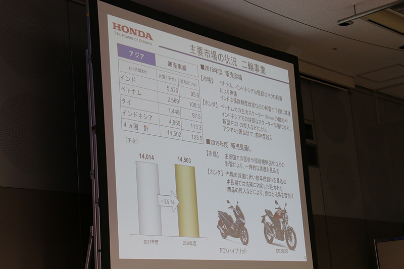 アジア地域の2輪車販売状況