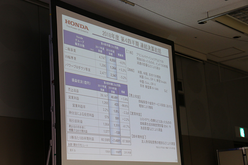 2018年度 第4四半期の連結決算総括