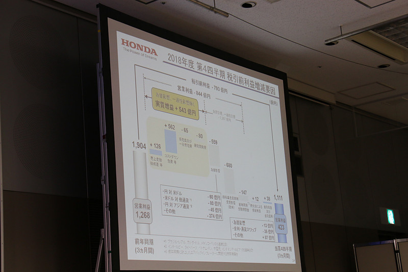 2018年度 第4四半期の税引前利益増減要因