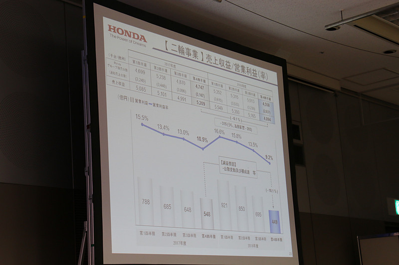 2輪事業の売上収益と営業利益