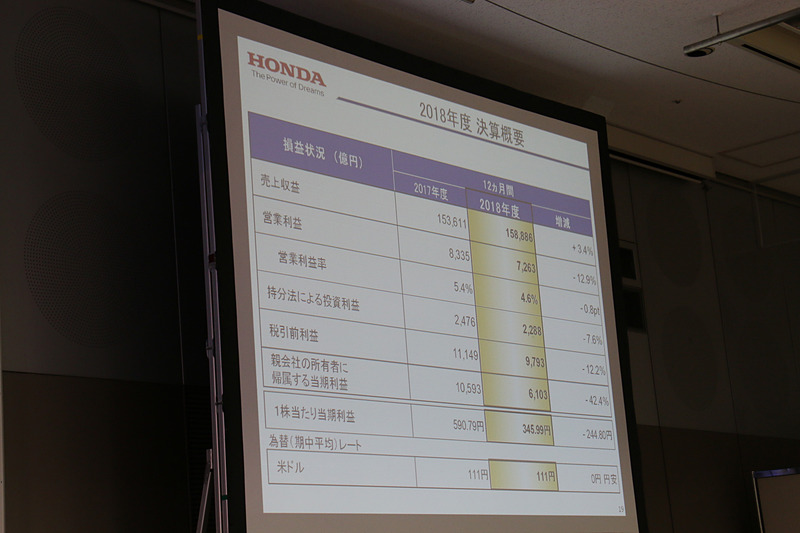 2018年度の決算概要