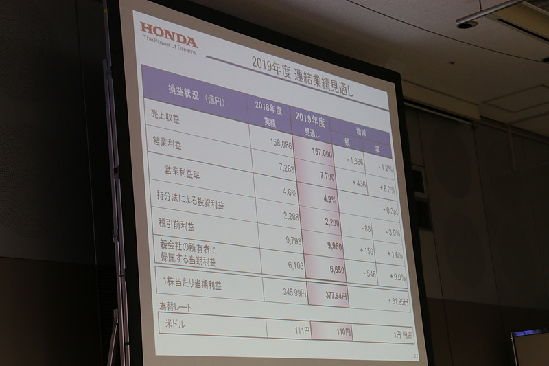 2019年度の連結業績見通し