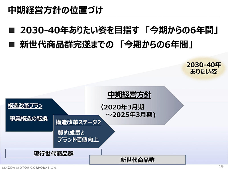公開された中期経営方針