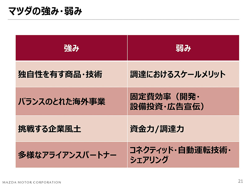 公開された中期経営方針