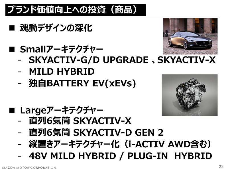 公開された中期経営方針