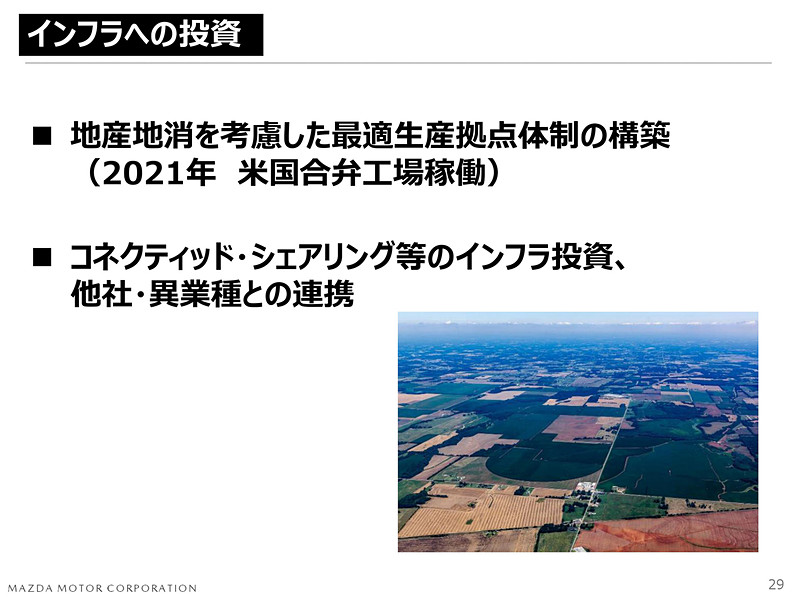 公開された中期経営方針