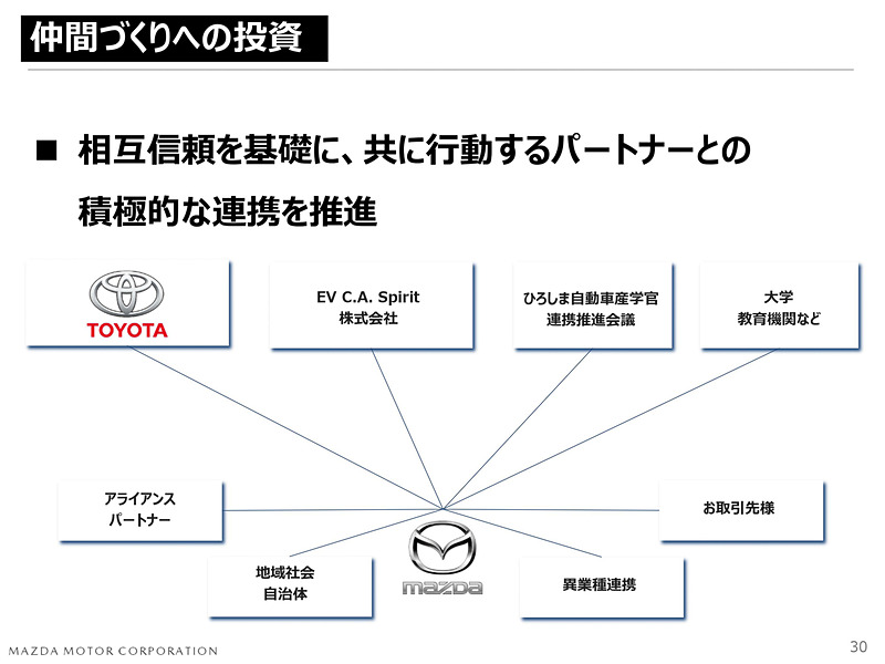 公開された中期経営方針