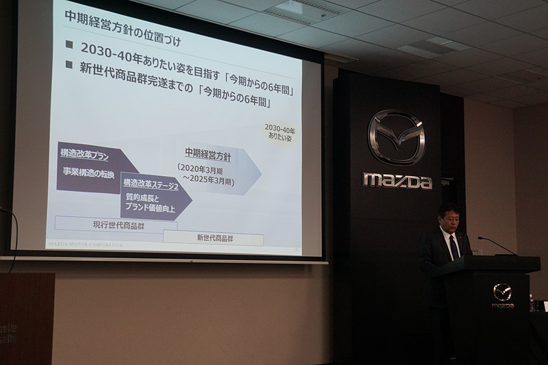 中期経営方針の位置付け
