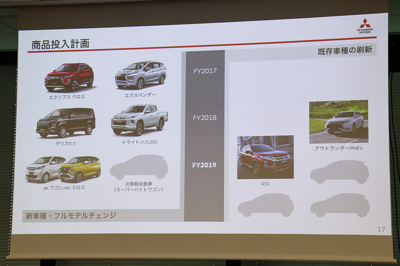 新車種・フルモデルチェンジのロードマップに「次期軽自動車（スーパーハイトワゴン）」として「eKスペース」の後継モデルを掲載。発売タイミングは2019年度後半としている