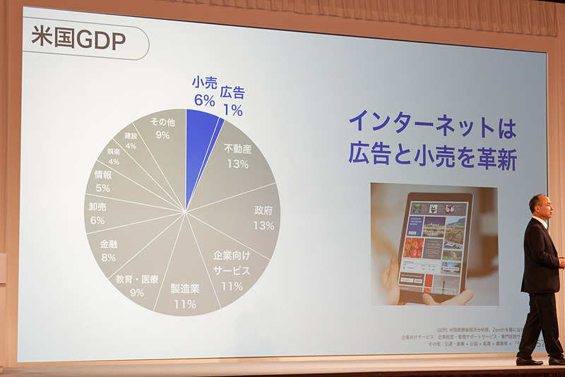 インターネットの登場で小売と広告の分野を革新したが……