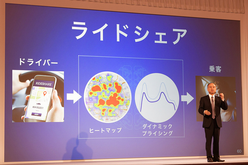 ライドシェアではその推論によって需要を予測し、供給を最適化できる