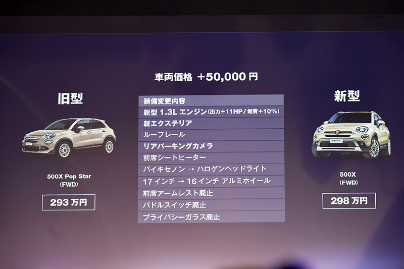 従来モデルとの装備内容比較